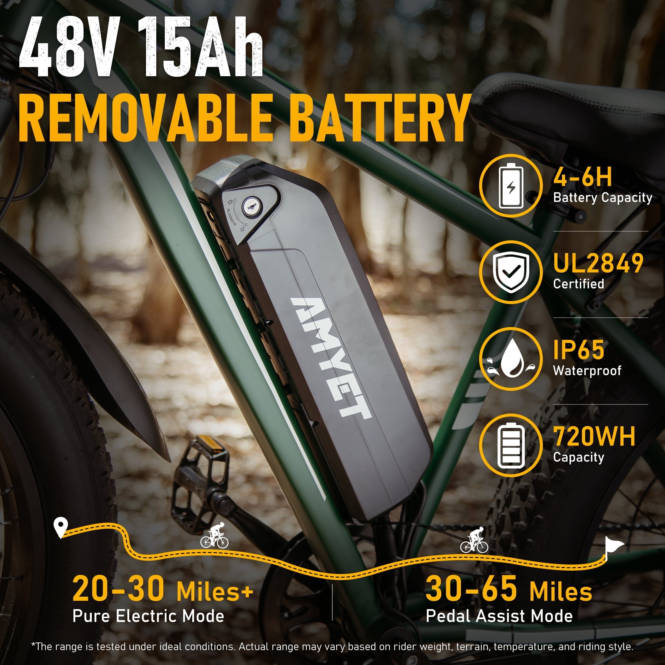 AMYET EB26 Electric Bike for Adults, Peak 1500W 48V 15Ah, 26 Fat Tire Ebike, E-Mountain Bicycle, UL2849