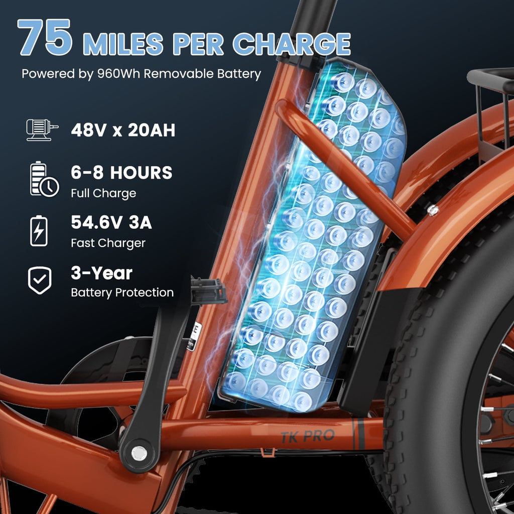 MOONCOOL TK Pro Foldable Electric Tricycle W/ Rearview mirror accessory Kit, 1500W Motor 48V 20Ah Battery, 20 Fat Tire Three Wheel 6-Speed Electric Mountain Bicycle for Adults