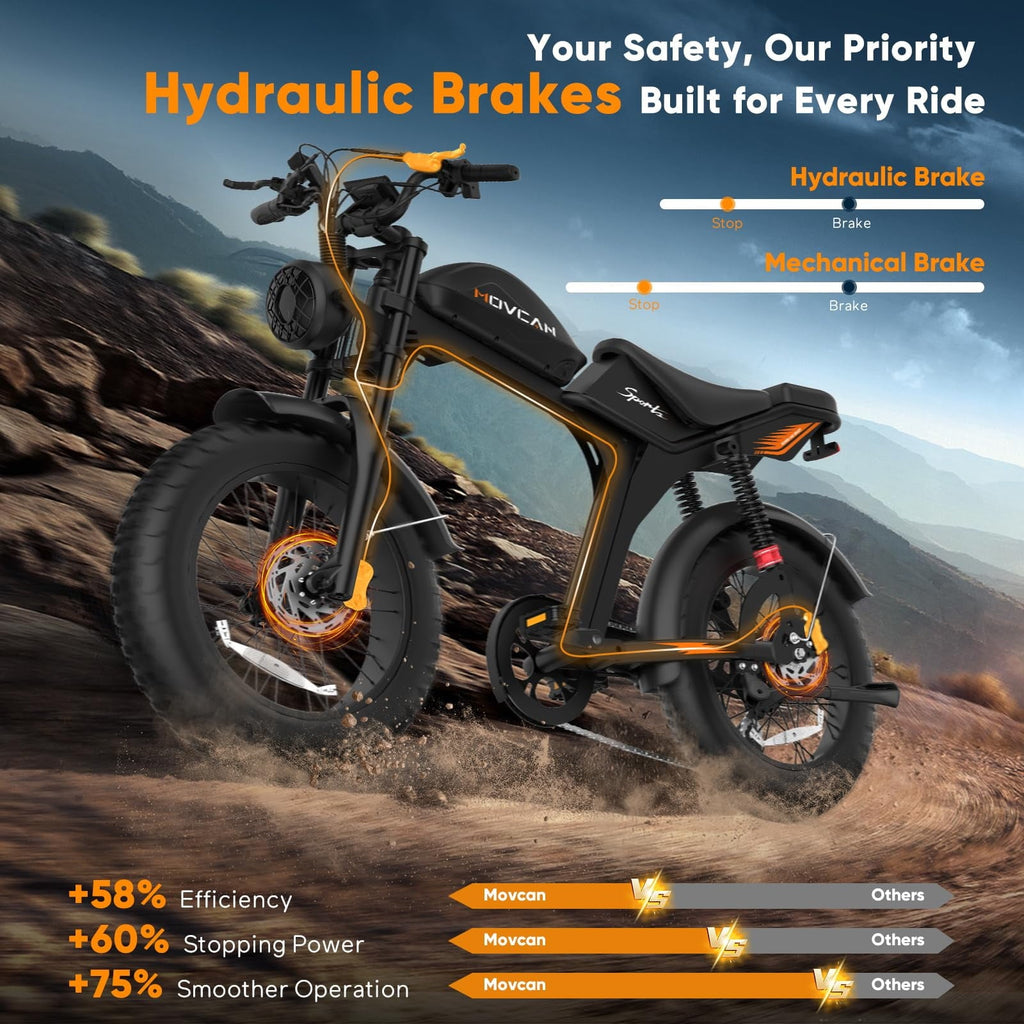 Movcan V70 Electric Bike for Adults, Peak 2500W 35mph 52V 23.4Ah E-Mountain Bike,20 Fat Tire Full Suspension UL2849