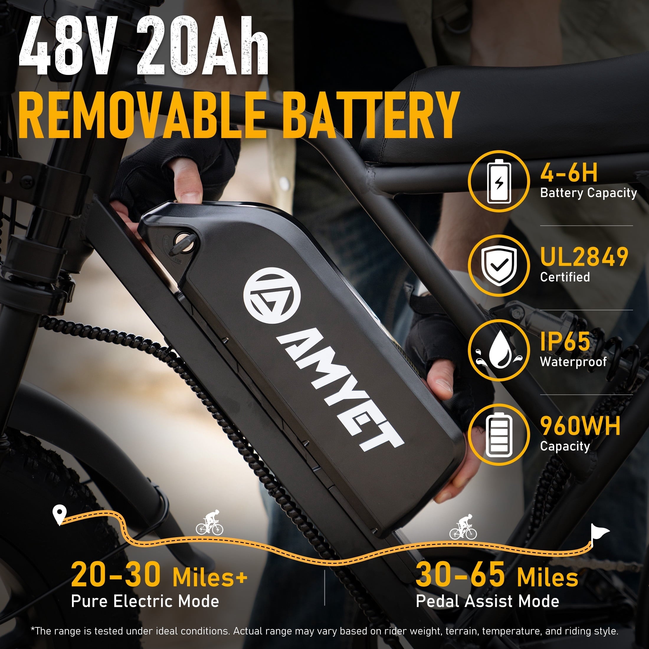 AMYET G60 Electric Bike for Adults, 1000W Peak 1500W, 48V 20Ah, 20x4 Fat Tire E Mountain Bike, UL2849
