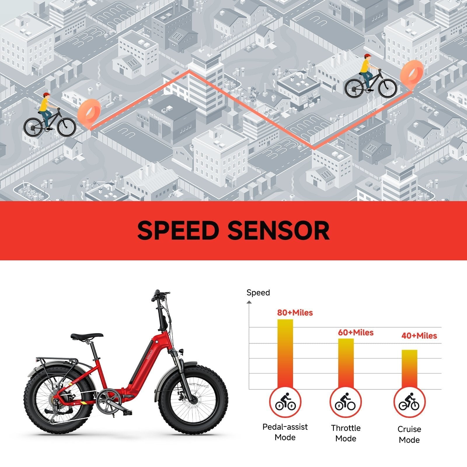 SISIGAD Electric Bike for Adults, 500W Peak 750W Battery Long Range, 20mph E Mountain Bike, 20×4.0 Fat Tire Ebike, Electric Bicycle 48V/10.4AH UL2849