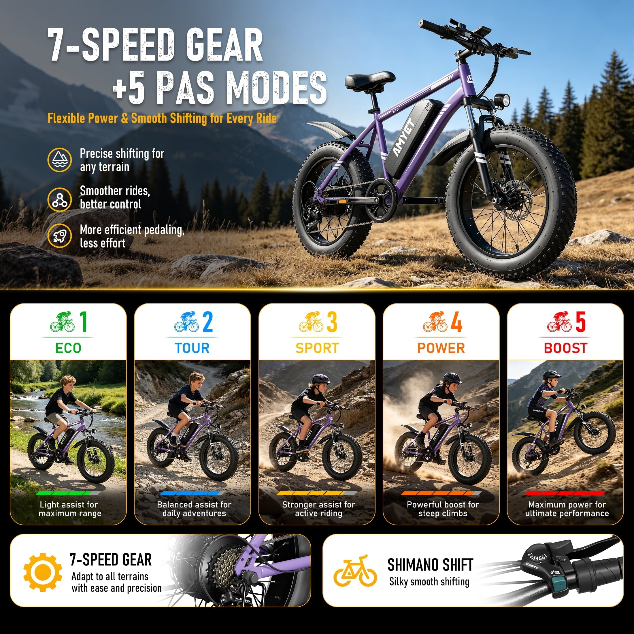 AMYET 1000W Electric Bike, 20 Fat Tire Ebike 28MPH 48V 15Ah E-Mountain Bicycles UL2849 Black