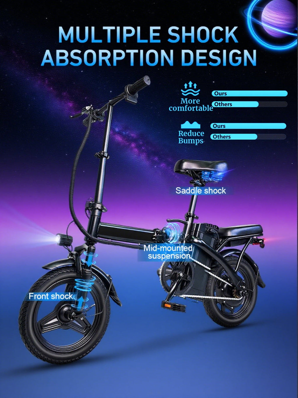 SHCNTEKU 14IN Folding Ebike, Features a high capacity 500W Peak Motor for Adults Teens, Removable Battery 25 Miles 20mph Electric bicycles,UL 2849