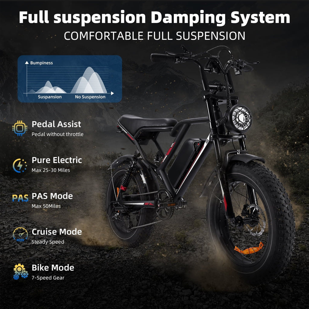 UL2849 Electric Bike for Adults - Peak 2000W Motor, 20x4 Fat Tire,48V/25AH, Full Suspension, 7-Speed