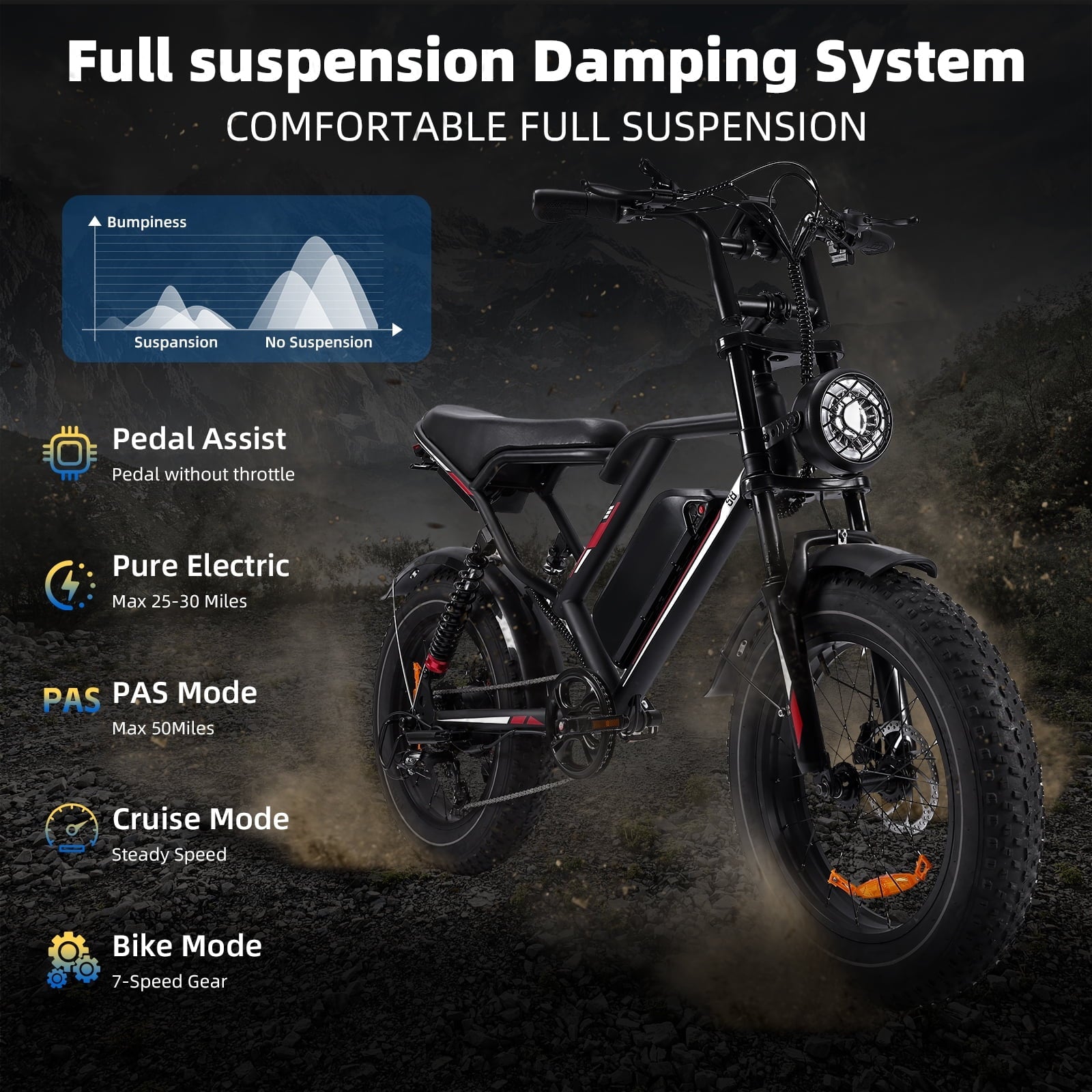 UL2849 Electric Bike for Adults - Peak 2000W Motor, 20x4 Fat Tire,48V/25AH, Full Suspension, 7-Speed