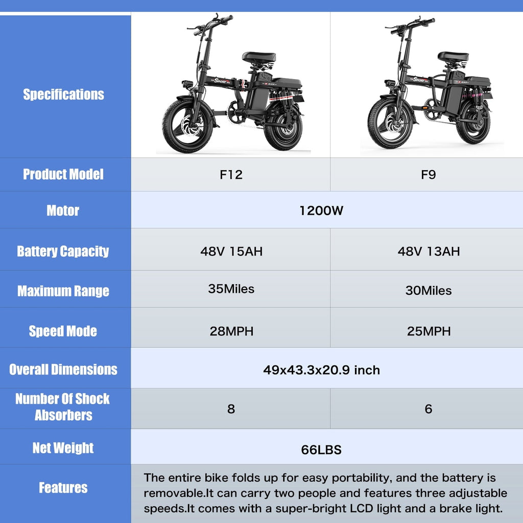 ASKGO F9 Adult Folding Electric Bike, 1200W 25 MPH 25 Miles, 48V 13Ah Removable Battery, Meets Daily Commuting,Going Out and Playing,Give the best gift,Folding Ebike for Adult with Two Seats .UL2849