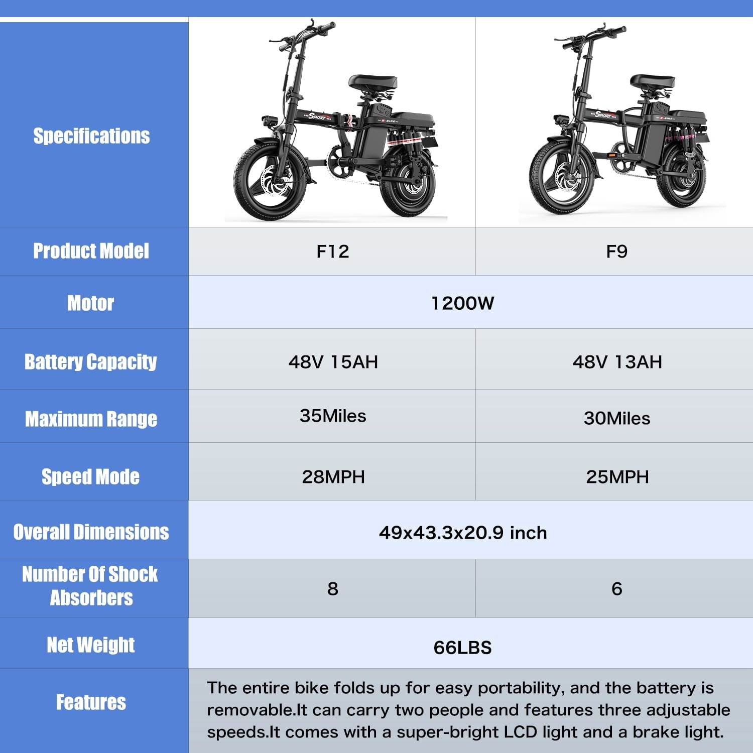 ASKGO F9 Adult Folding Electric Bike, 1200W 25 MPH 25 Miles, 48V 13Ah Removable Battery, Meets Daily Commuting,Going Out and Playing,Give the best gift,Folding Ebike for Adult with Two Seats .UL2849