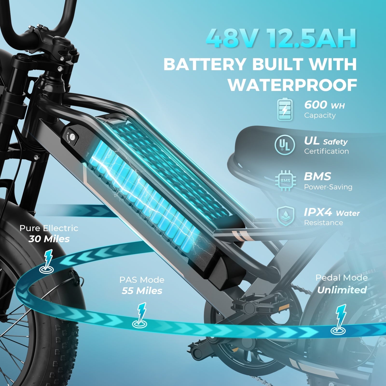 YareYi Electric Bike for Adults 20, 32MPH Fat Tire E-Bike, 3000W Peak Mountain Bicycle, 48V 960Wh Removable Battery UL2849