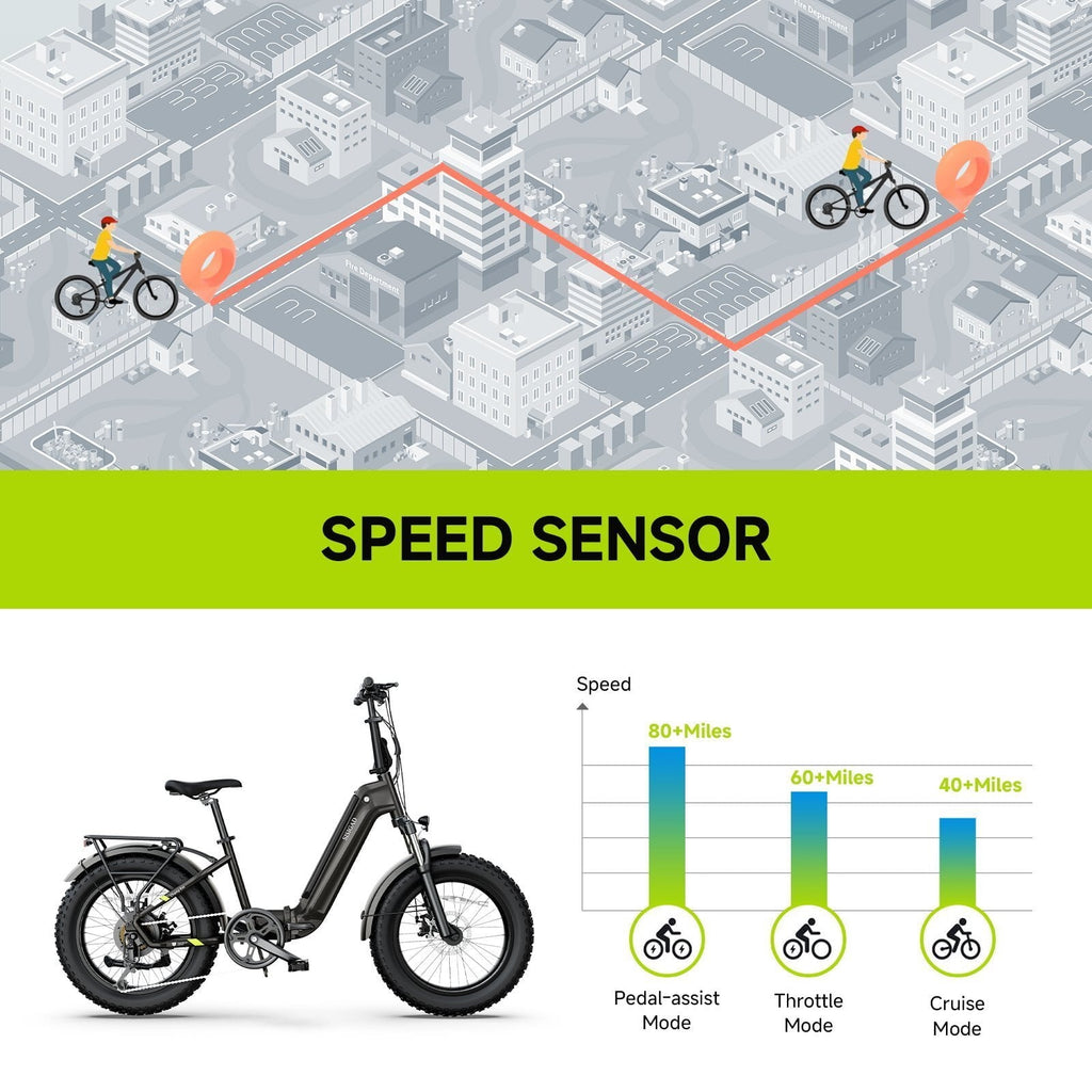 SISIGAD Electric Bike for Adults, 500W Peak 750W Battery Long Range, 20mph E Mountain Bike, 20×4.0 Fat Tire Ebike, Electric Bicycle 48V/10.4AH UL2849