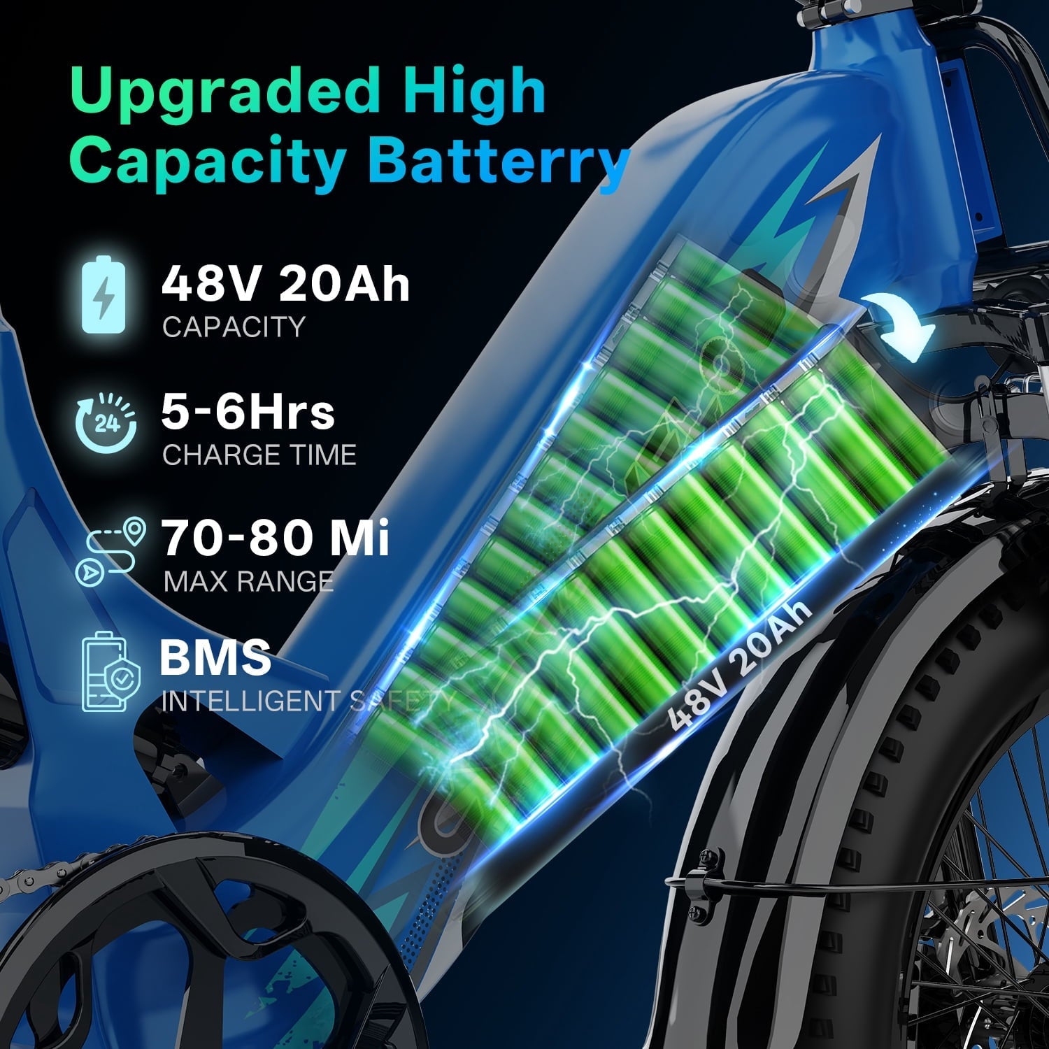 1000W Folding Electric Bike,48V 20AH Removable Battery EBike,30+MPH,80 Miles Max Range Electric Bike for Adults, 20 Fat Tire Foldable ebike, Adult Electric Bikes for Commute All Terrain