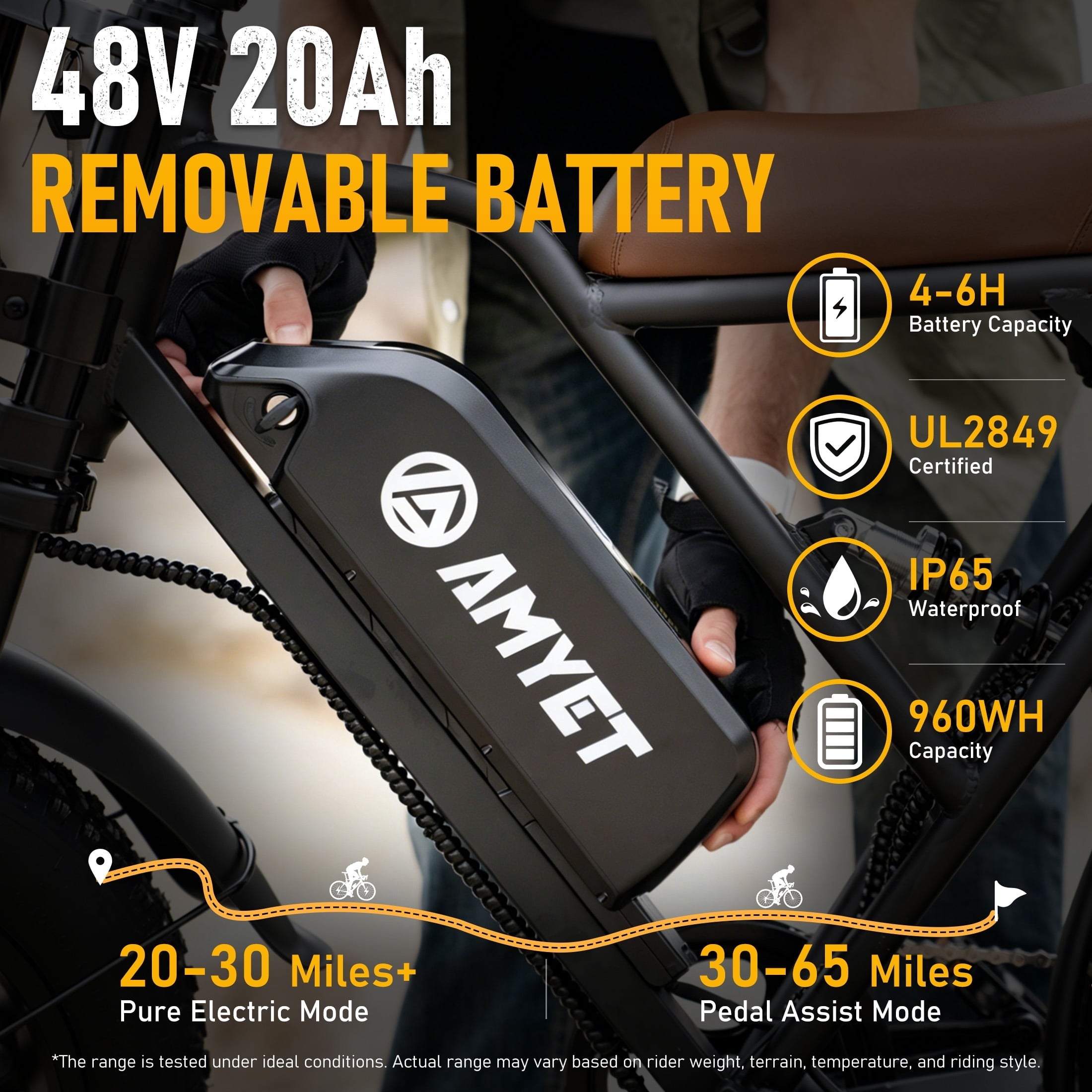 AMYET G60 Electric Bike for Adults, 1000W Peak 1500W, 48V 20Ah, 20x4 Fat Tire E Mountain Bike, UL2849