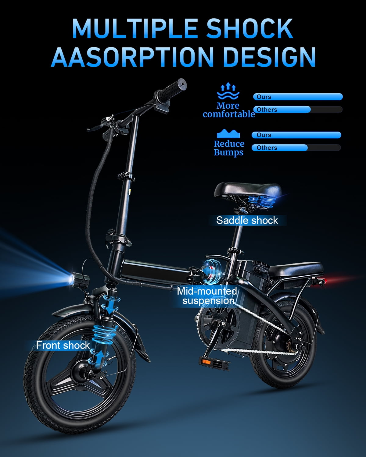 BroPath Electric Bike for Adults, 14 Folding Ebike, Electric Bicycle with 576WH Battery, 21MPH,20+ Miles(MAX),450W High Motor,Multi-Shock Absorption,Commuting Mini E Bikes,UL2849,Ebike for Teens