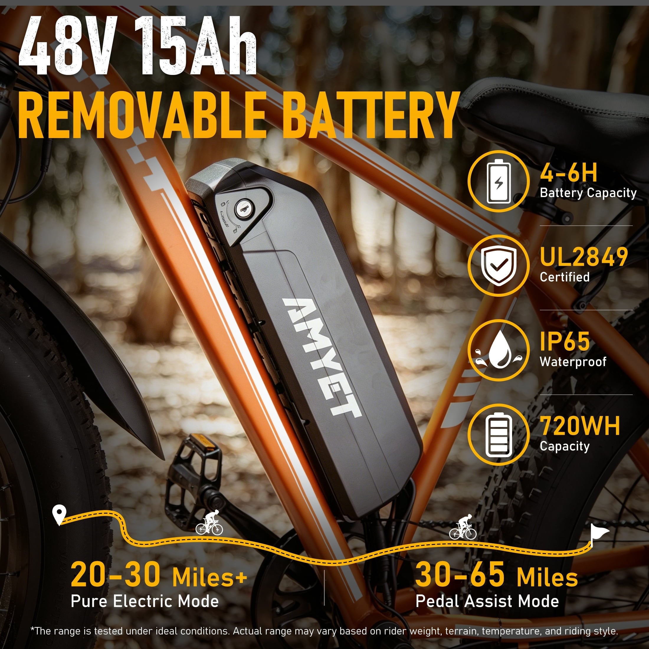 AMYET EB26 Electric Bike for Adults, Peak 1500W 48V 15Ah, 26 Fat Tire Ebike, E-Mountain Bicycle, UL2849