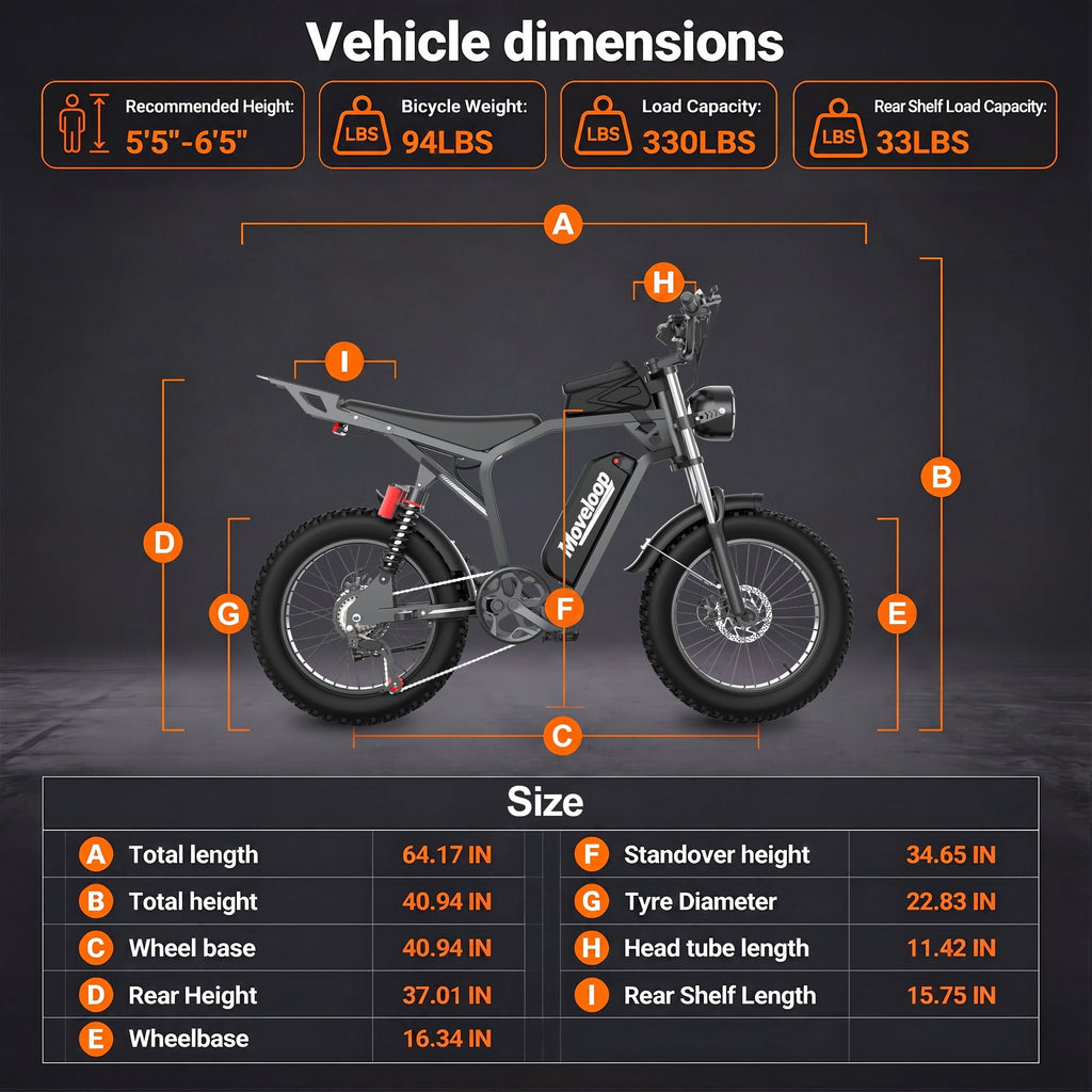 Moveloop 1500W Peak Electric Bikes for Adults, 20 Fat Tire Ebike, 31MPH & 70 Miles Range, 48V 15.6Ah Removable Battery, Full Suspension and 7-Speed, UL 2849