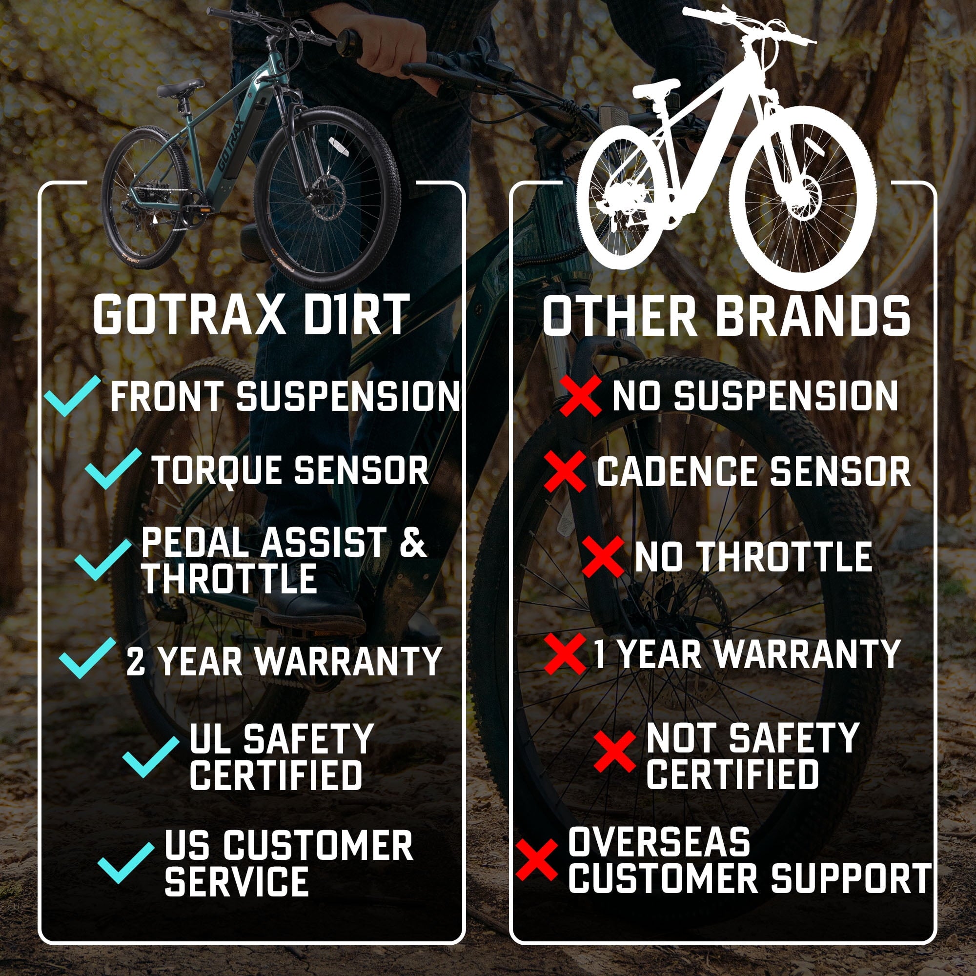 GOTRAX Approach 27.5 Step Over Electric Mountain Adult Bike with 350W Motor 20 MPH Up to 264lb, Black