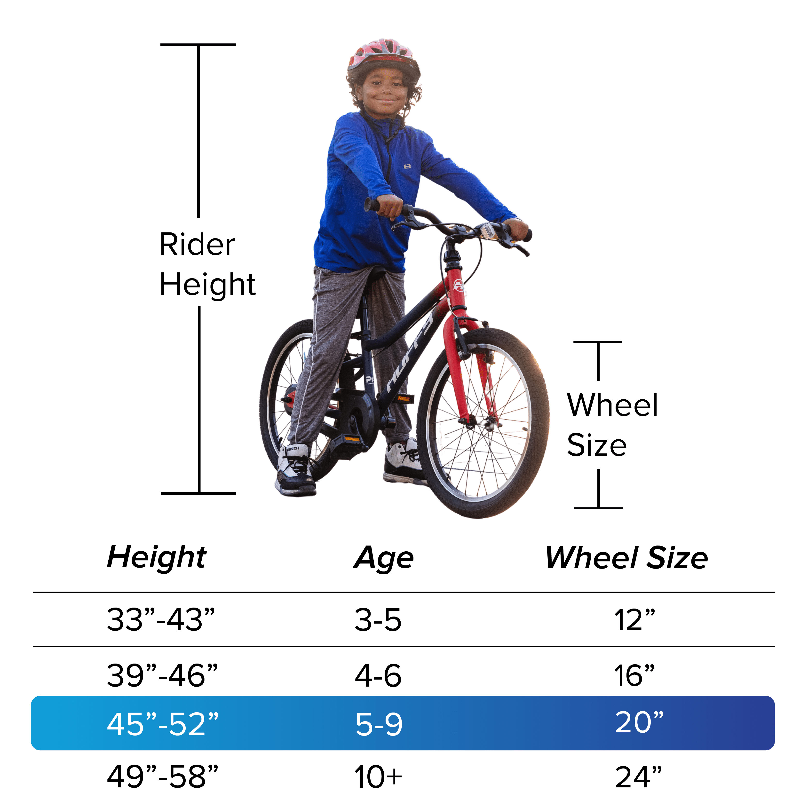 Huffy 20-Inch GRM Kids' Bike, Perfect Fit Frame for a Natural Riding Position, Dual Braking System for Confident Control, Full Chainguard for Safety, Fits Riders 45–52 Tall, Blue