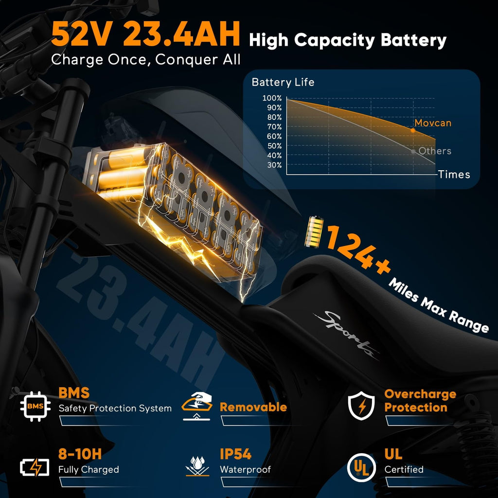 Movcan V70 Electric Bike for Adults, Peak 2500W 35mph 52V 23.4Ah E-Mountain Bike,20 Fat Tire Full Suspension UL2849
