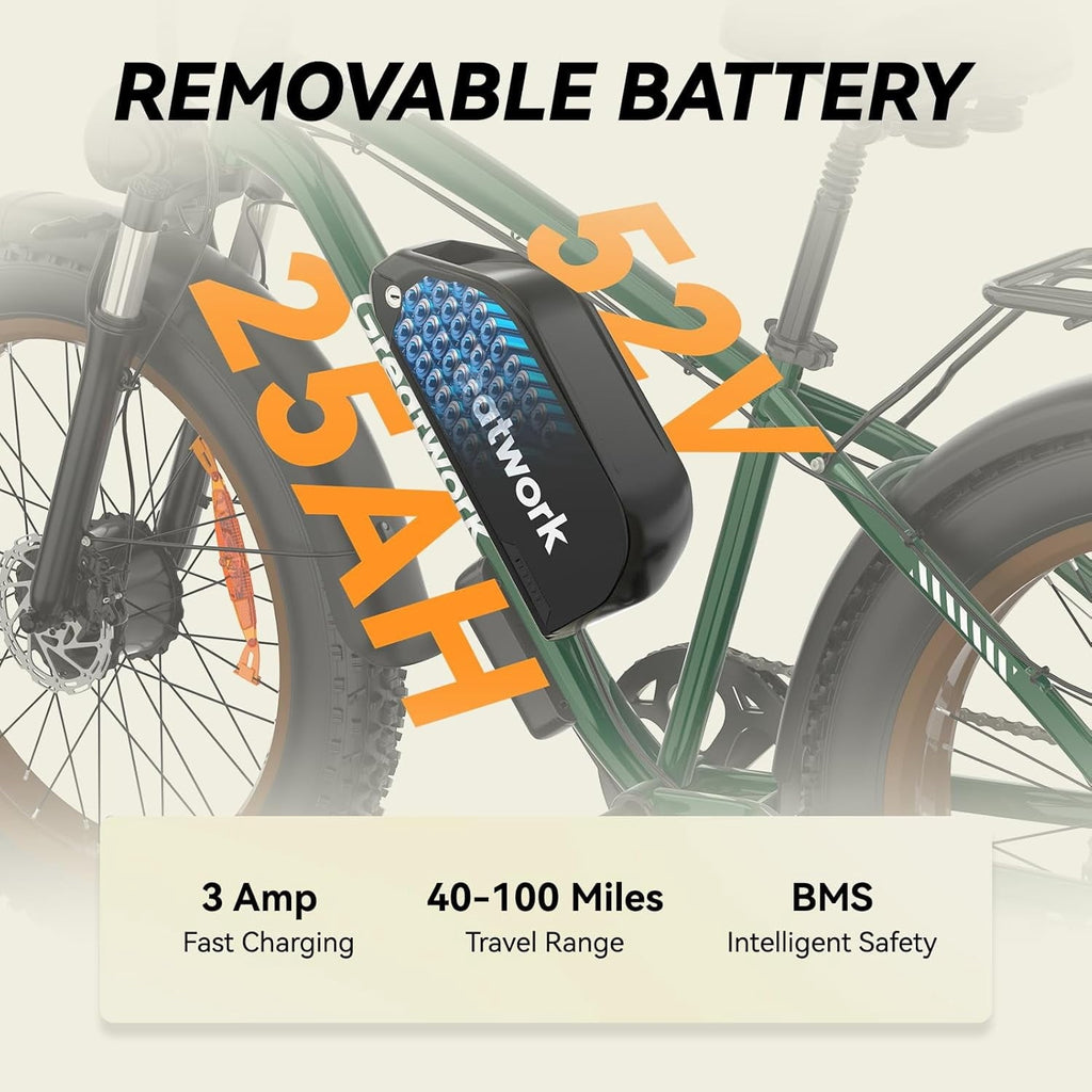 26 Electric Bike for Adult,5000w Dual Motors,up 100 Miles 52V 25Ah Ebike,26 x 4.0 Fat Tire Adult Bicycles for All Terrain,Mountain Commuter UL2849