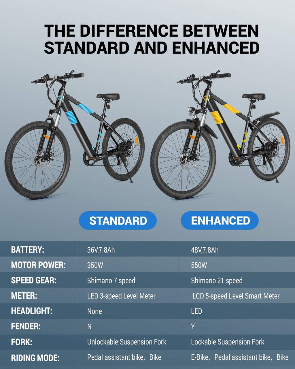 MIHOVER 26Electric Bike for Adults 350W 20MPH, 36V Removable Battery 7-Speed, UL2849 Certified City & Light Off-Road E-Bike with Lock -Black