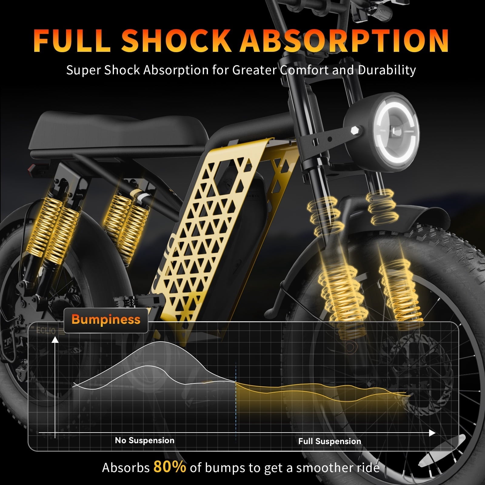 Electric Bike for Adults, 750W Peak Motor 20MPH, 48V 13Ah Battery 40-65Miles Ebike Moped Style, 20*4.0'' Fat Tire Electric Dirt Bike, Off Road Electric Bicycle with Full Suspensio UL2849