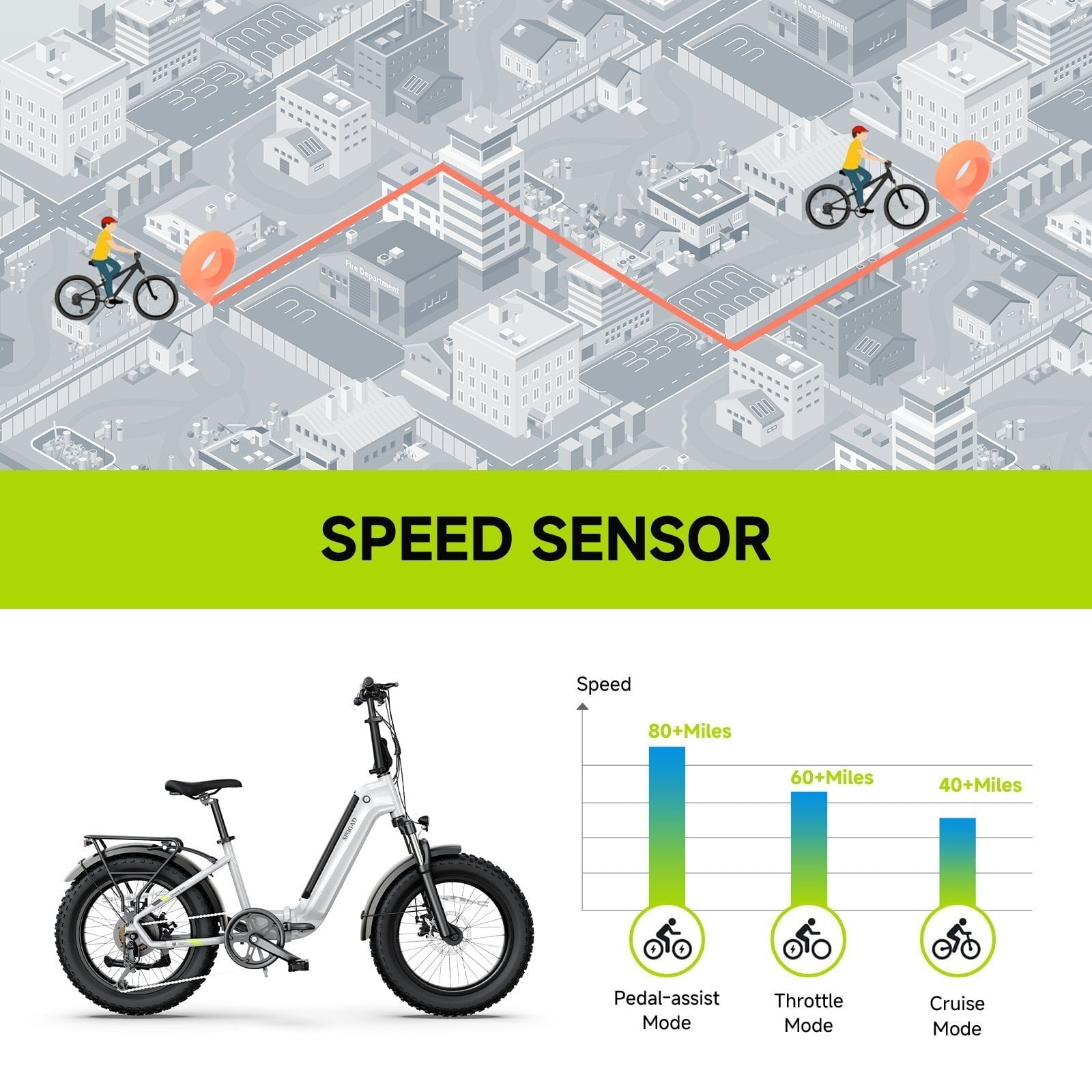 SISIGAD Electric Bike for Adults, 500W Peak 750W Battery Long Range, 20mph E Mountain Bike, 20×4.0 Fat Tire Ebike, Electric Bicycle 48V/10.4AH UL2849