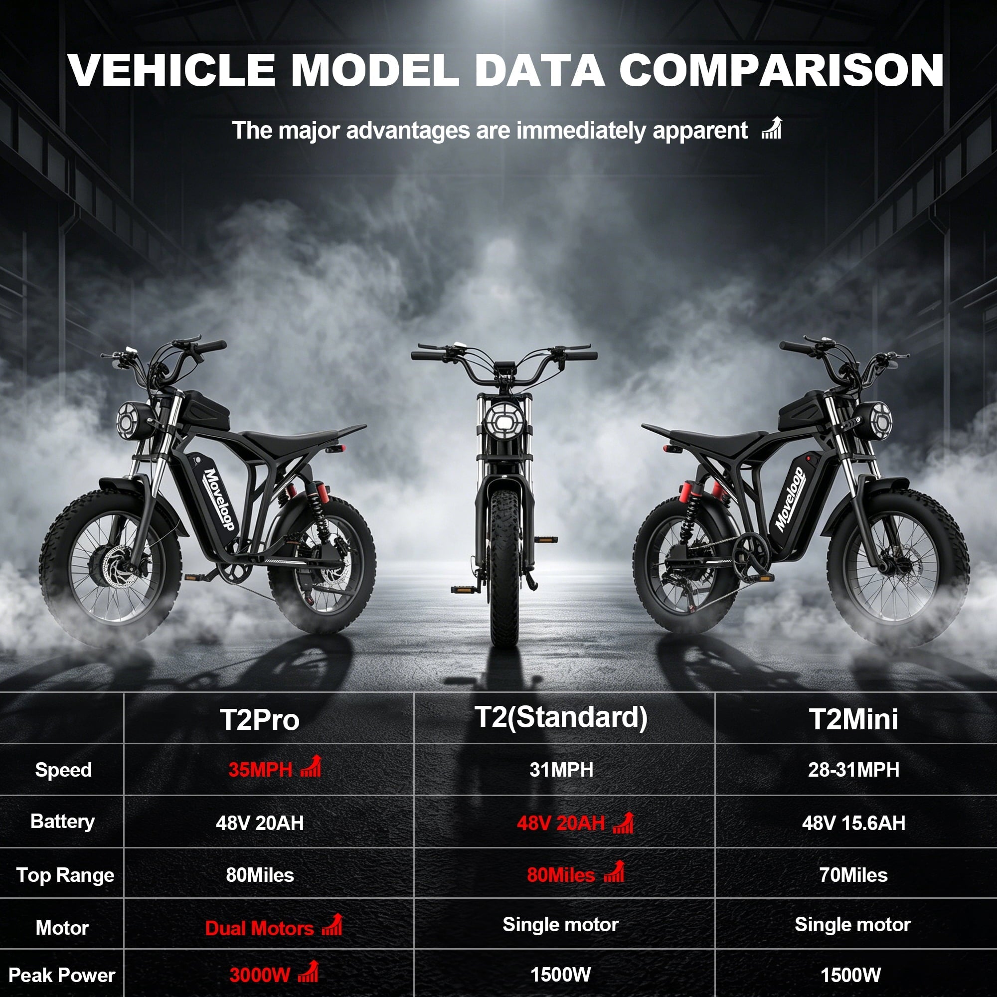 Moveloop 1500W Peak Electric Bikes for Adults, 20 Fat Tire Ebike, 31MPH & 70 Miles Range, 48V 15.6Ah Removable Battery, Full Suspension and 7-Speed, UL 2849