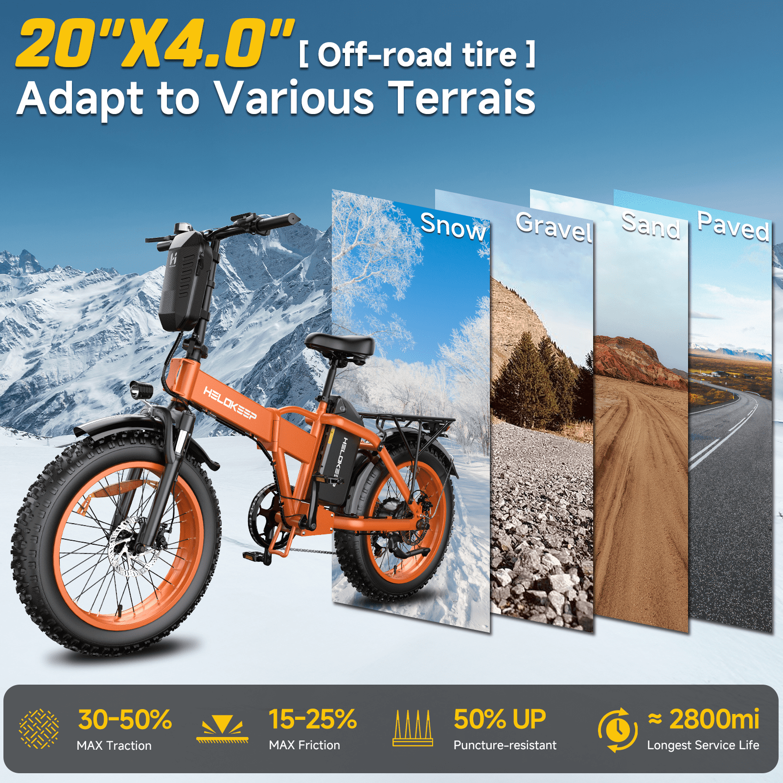 1500W Peak Folding Electric Bike for Adults, 48V 25Ah UL 2849 Certified Battery, 20x4 Fat Tire E-Mountain Bicycle, Shimano 7-Speed, Rear Rack, Up to 30MPH, Black