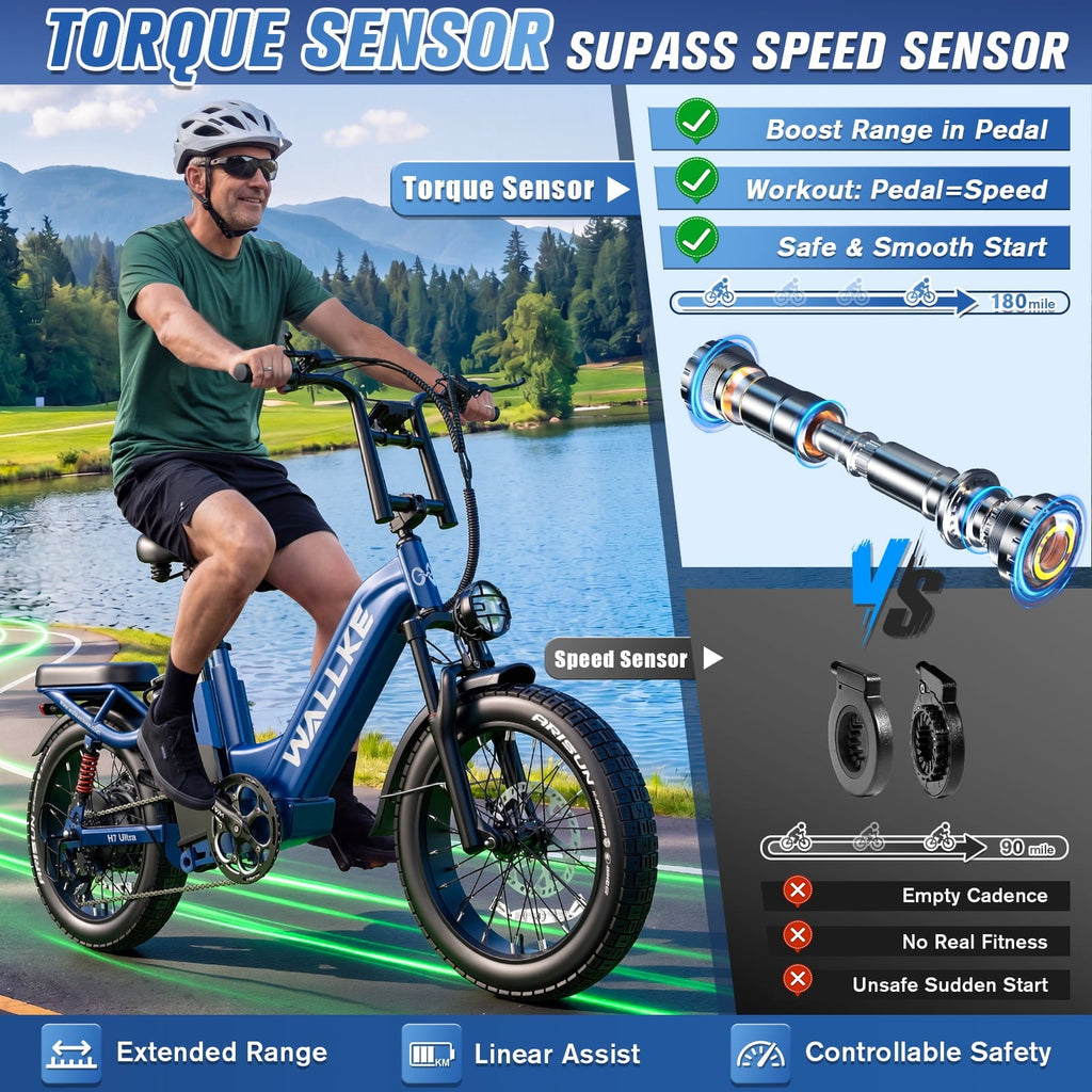 W WALLKE H7 Ultra 4000W Ebike, 37MPH Electric Bike, 48V 55Ah Portable Power Station Battery, Torque Sensor, 20 Puncture-Proof Fat Tire