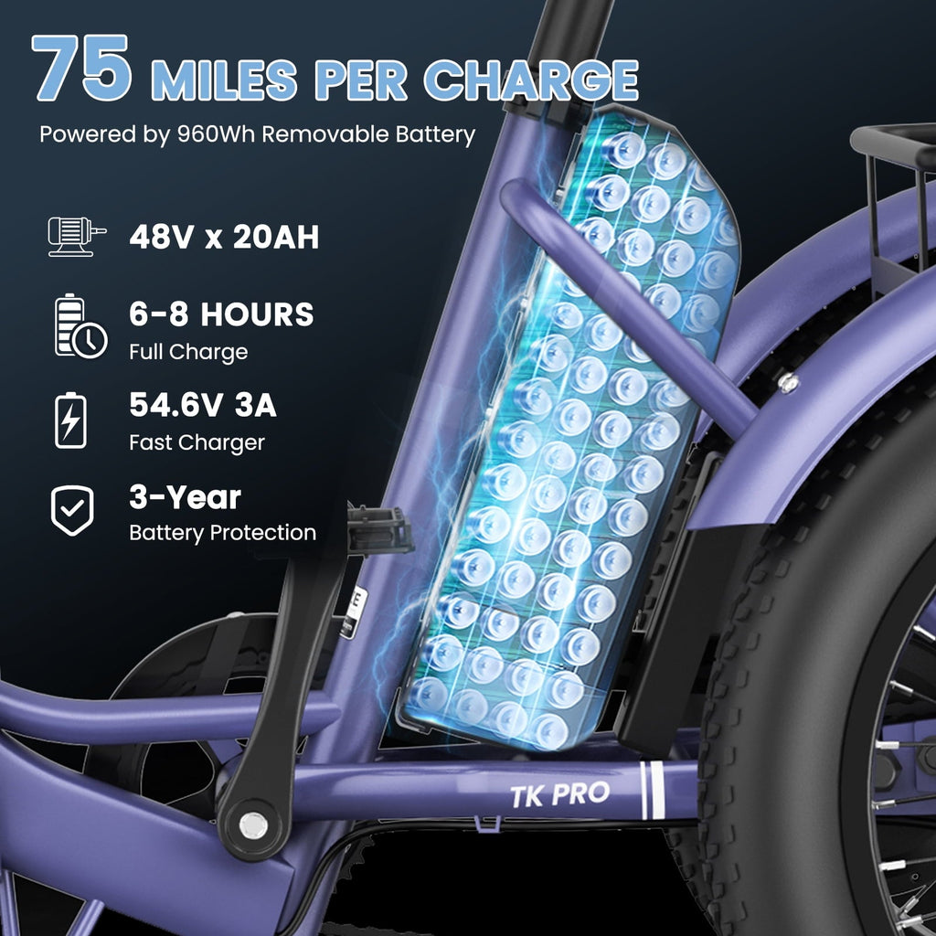 MOONCOOL TK Pro Foldable Electric Tricycle W/ Rearview mirror accessory Kit, 1500W Motor 48V 20Ah Battery, 20 Fat Tire Three Wheel 6-Speed Electric Mountain Bicycle for Adults